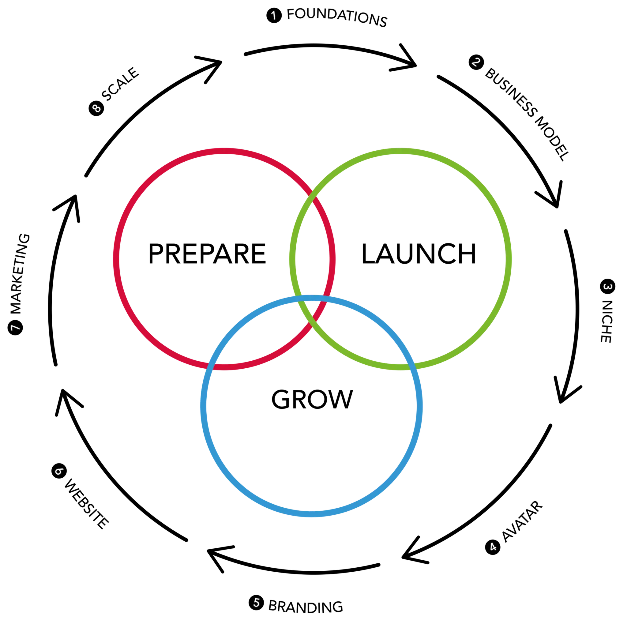 ly-diagram ly-diagram